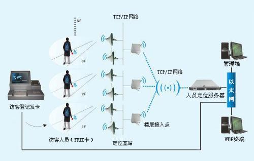 烟台福山区人员定位系统一号