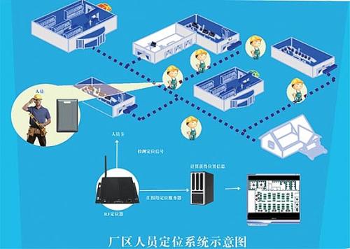 烟台福山区人员定位系统四号