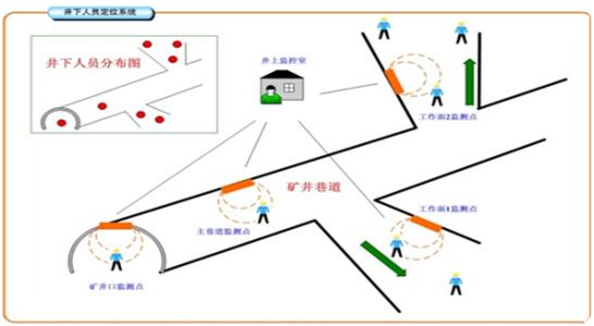 烟台福山区人员定位系统七号